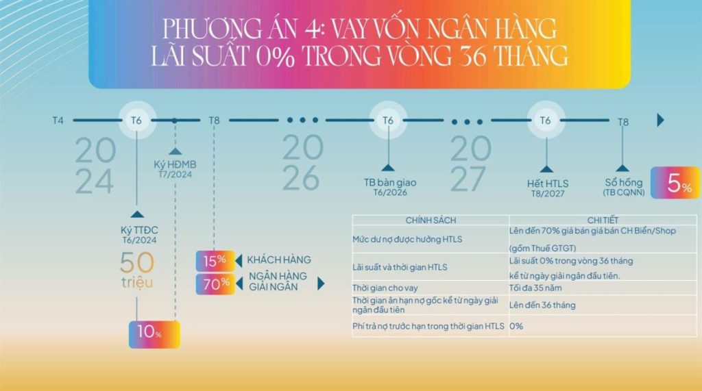 Libera Nha Trang